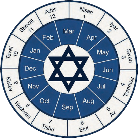 jewish calendar